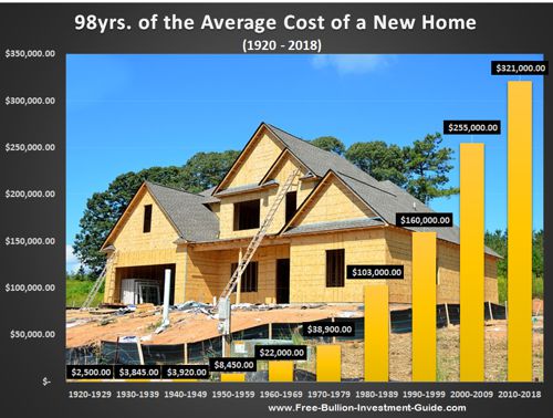 new home price chart