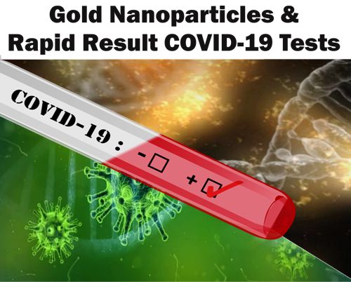 Gold Nanoparticles and Rapid Result Covid-19 Testing - Title Graphic