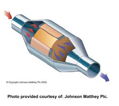 catalytic converter