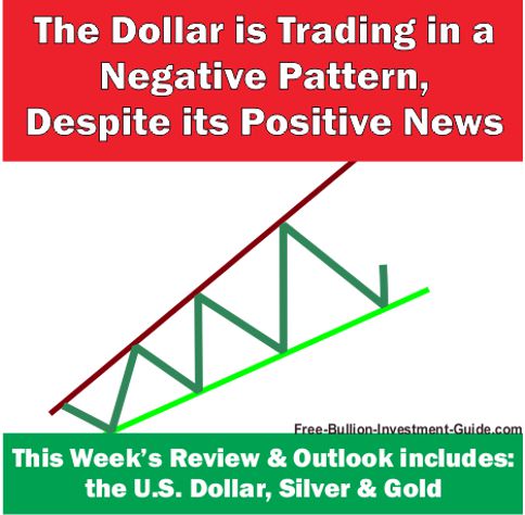 The Dollar is Trading in a Negative Pattern Despite its Positive News
