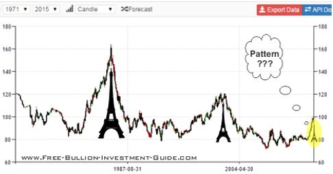 eiffel tower pattern