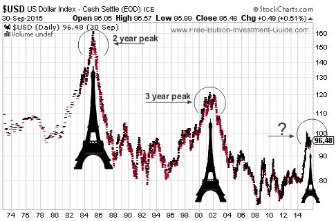 eiffel tower peak pattern