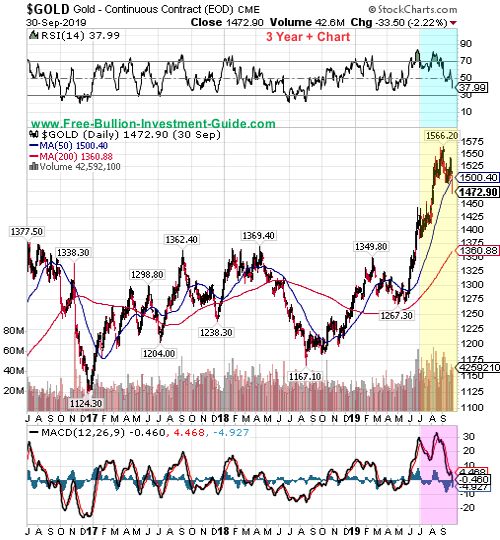 gold price chart