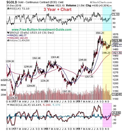 gold price chart