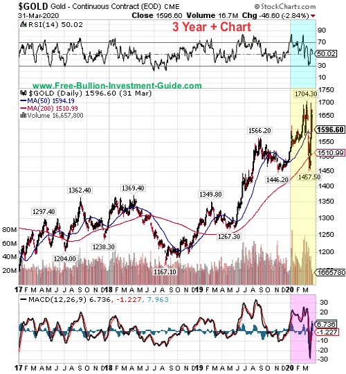 gold price chart