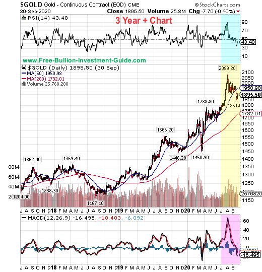 gold price chart