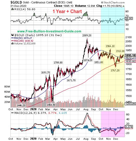 gold price chart