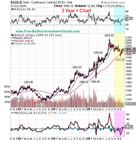 gold price chart