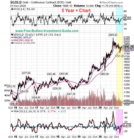 gold price chart