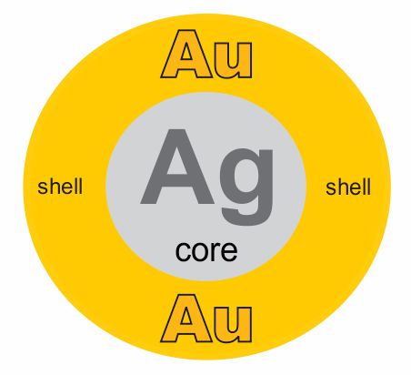 gold and silver nanoparticle