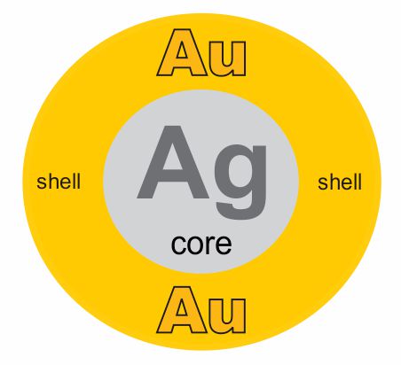 gold and silver nanoparticle