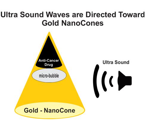 Gold Nano Cone Warhead with Soundwaves pointed at it