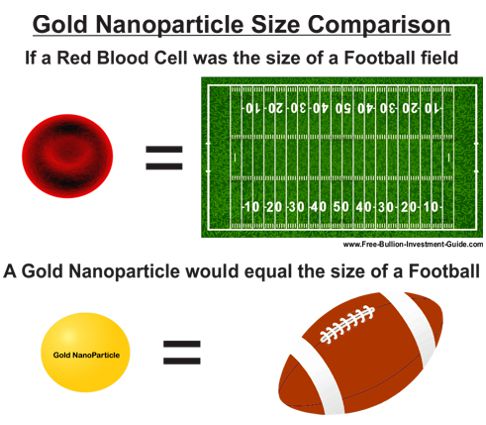 gold nanoparticle size comparison
