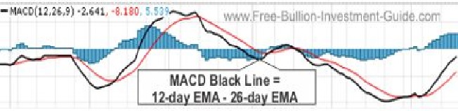 Quarterly Page - MACD Black Line