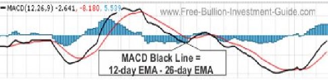 Quarterly Page - MACD Black Line