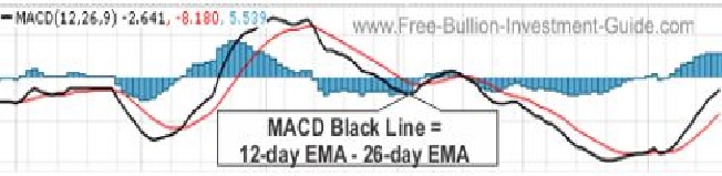 macd black line