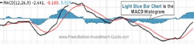 Quarterly Page - MACD Light Blue Bar Chart (a.k.a. Histogram)