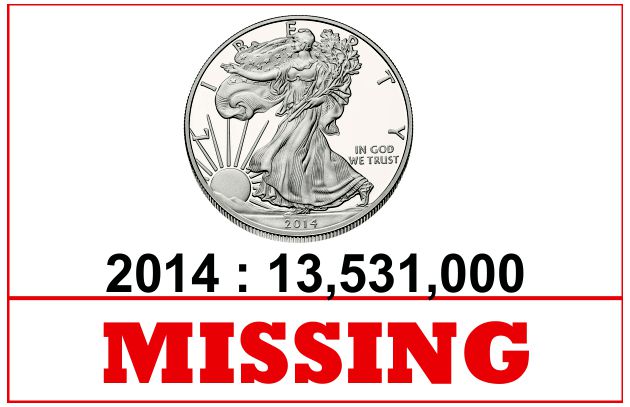 Missing : American Silver Eagle Bullion Coins