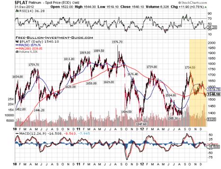 platinum chart