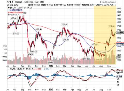 platinum qtr 3 chart