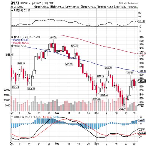 platinum 2013 4th qtr