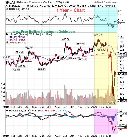 platinum price chart