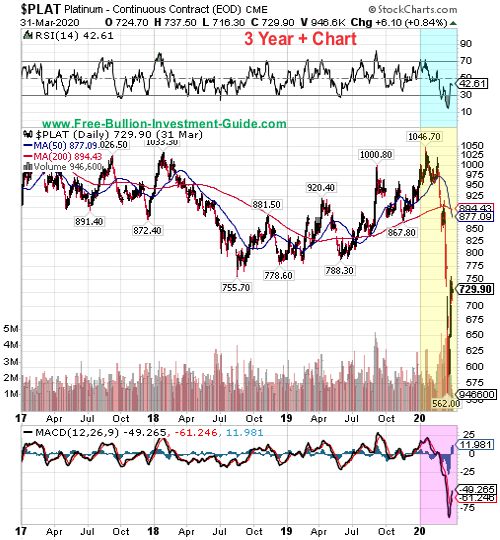 platinum price chart