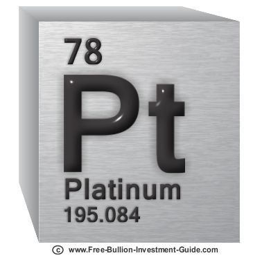 Pt - Platinum - Periodic Chart Symbol