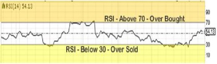 Quarterly Page - RSI - Relative Strength Indicator - Chart Diagram