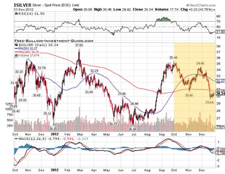 silver chart