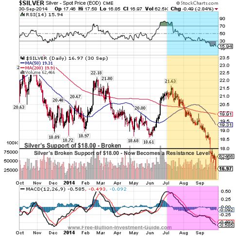 silver 2014 fullyear qtr 3chart