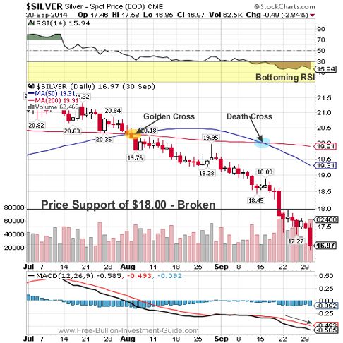 silver 2014 qtr 3 chart