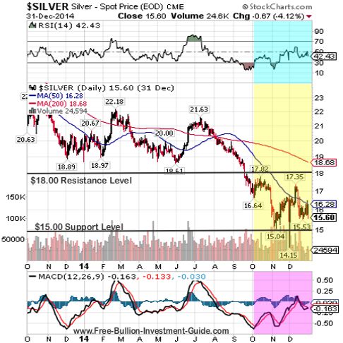 silver 2014 qtr 4 fullyear chart