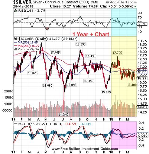 silver price chart