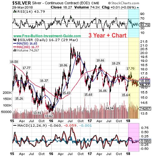 silver price chart