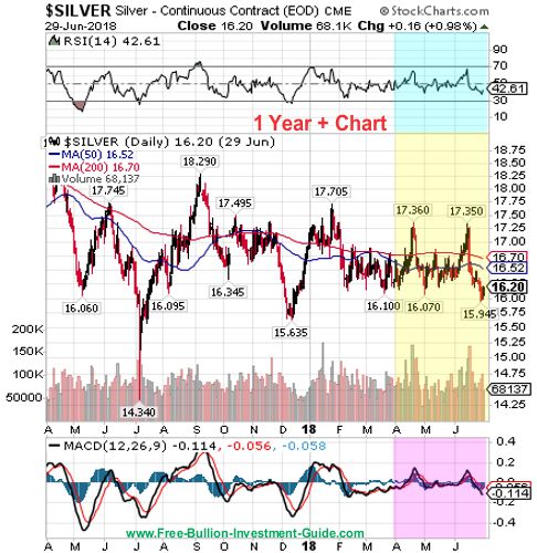 silver price chart