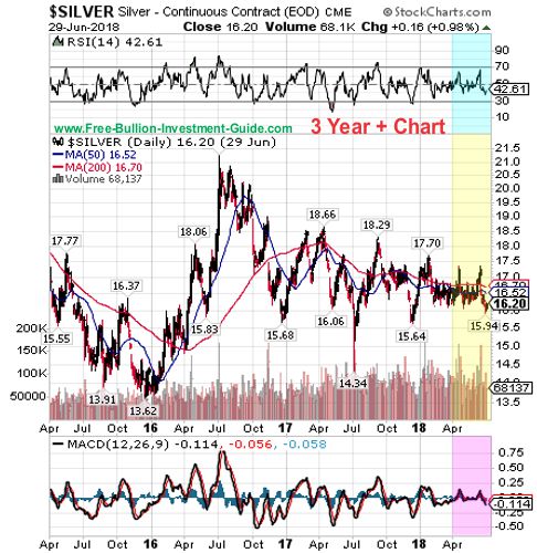 silver price chart