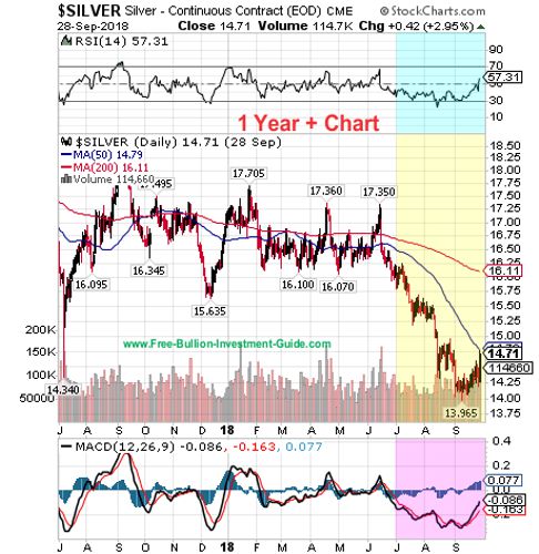 silver price chart