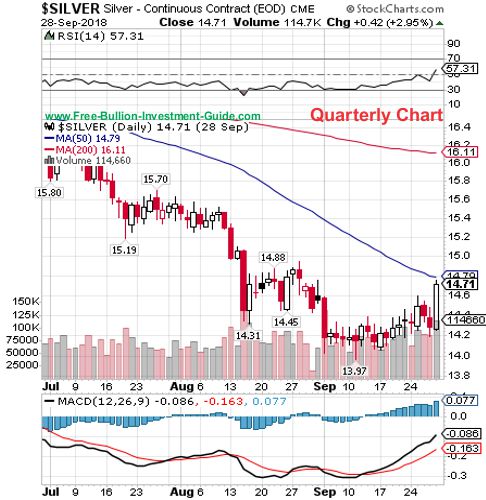 silver quarterly chart