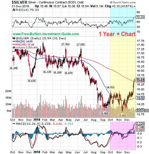 silver price chart