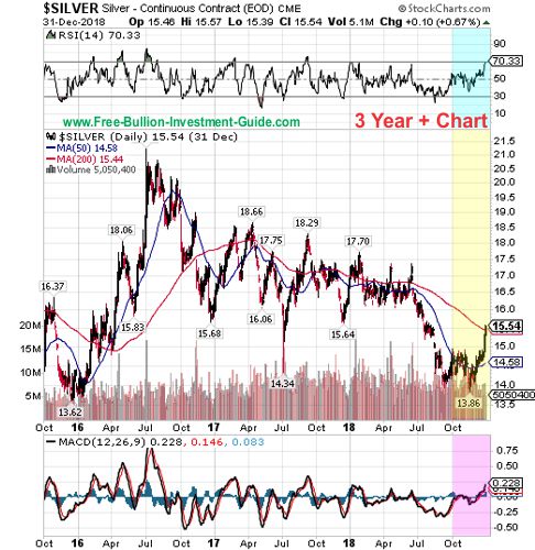 silver price chart