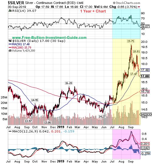 silver price chart