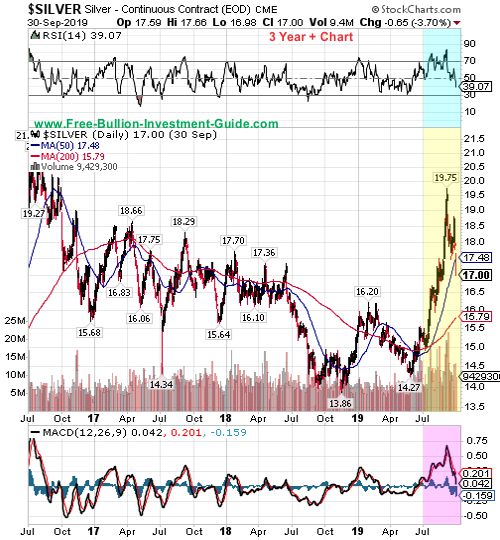 silver price chart