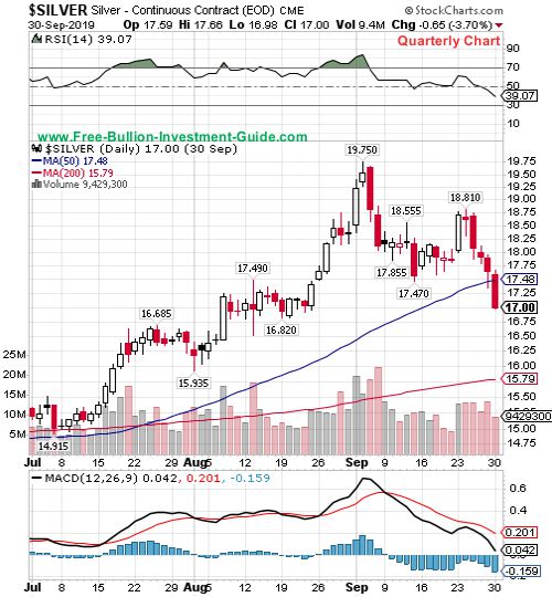 silver quarterly chart