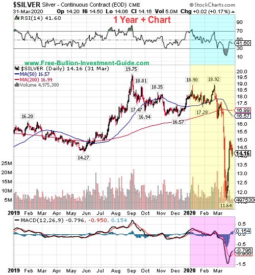 silver price chart