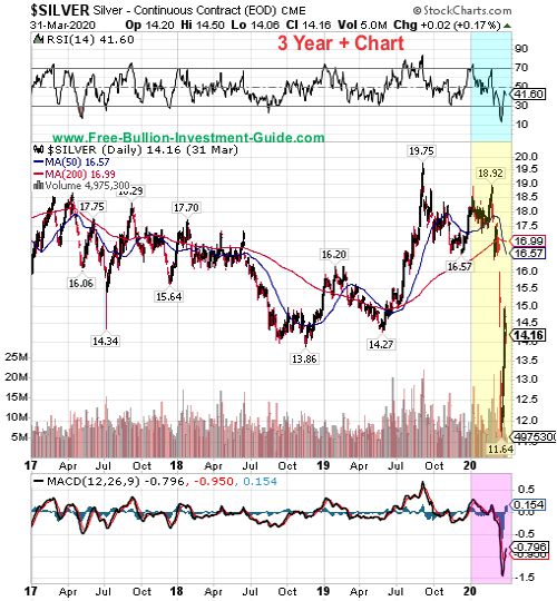 silver price chart