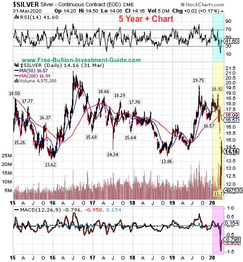 silver price chart