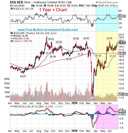 silver price chart