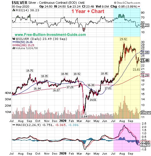 silver price chart