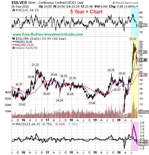 silver price chart